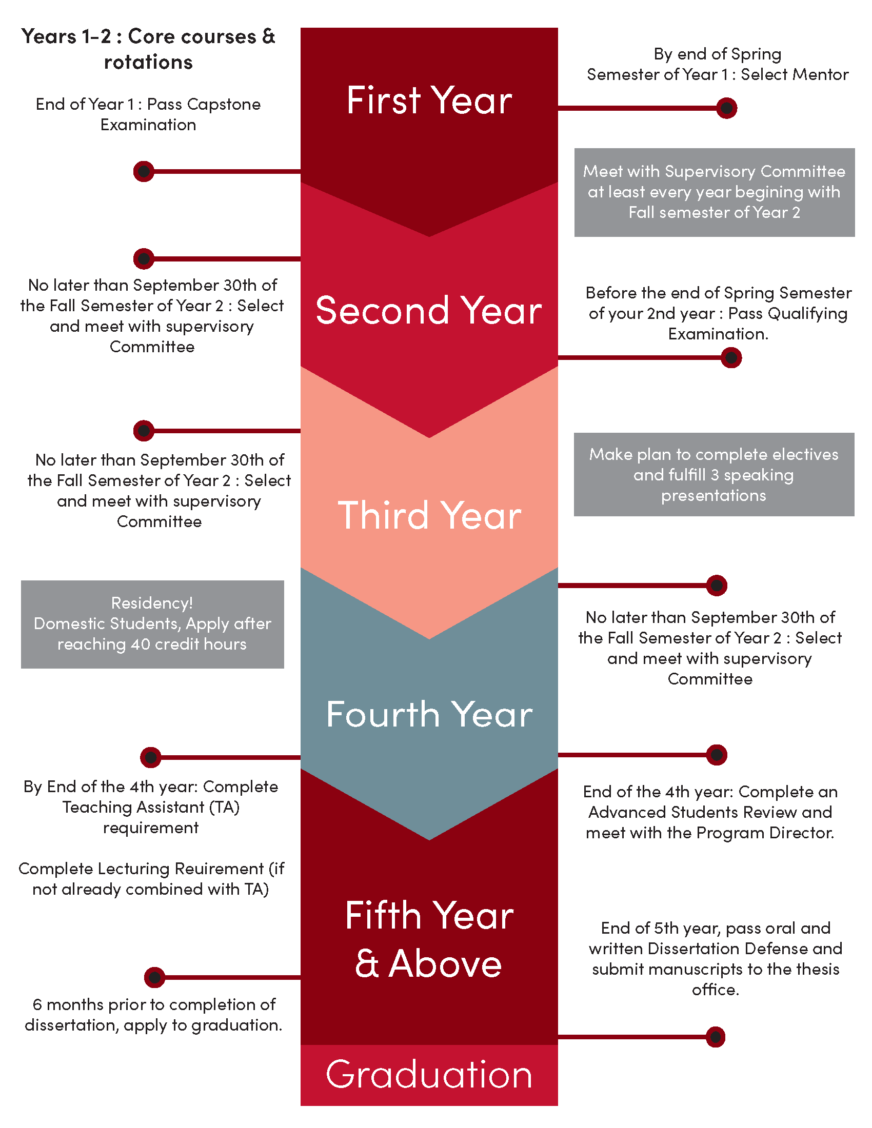 neurotimetable